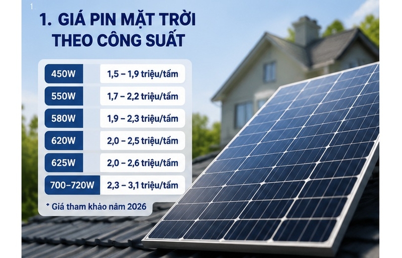 pin mặt trời bao nhiêu 1 tấm ảnh 1