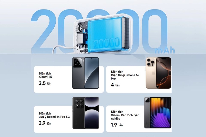 Pin sạc dự phòng Xiaomi PD QC 3.0 22.5W Dung lượng lớn đáp ứng nhu cầu sử dụng dài lâu