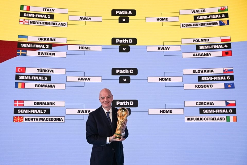 Play-Off World Cup 2026 là gì?