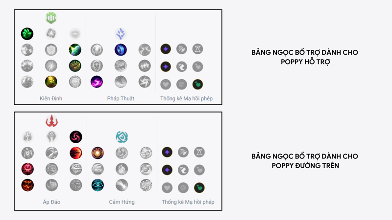 Ngọc bổ trợ phù hợp cho Poppy