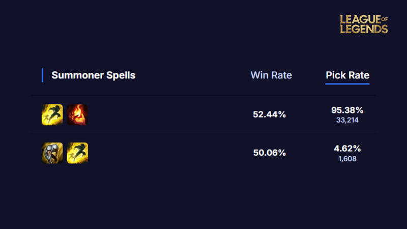 Phép bổ trợ cho Poppy