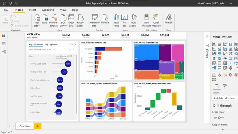 Những tính năng nổi bật của Power BI