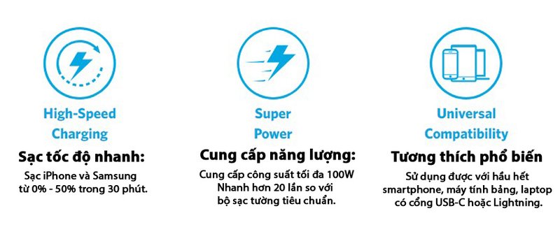 Nguyên lý hoạt động của công nghệ PowerIQ là gì?
