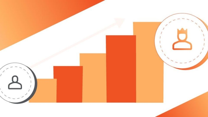 Privilege Escalation 2