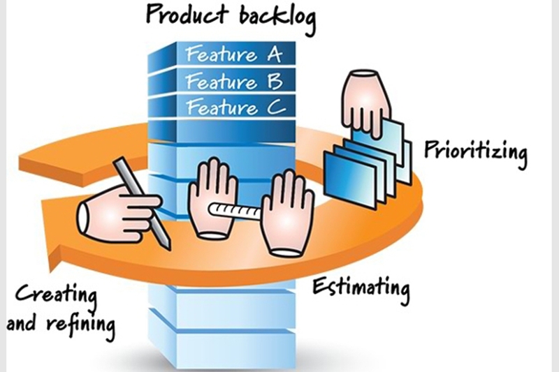 Product Backlog là gì 3