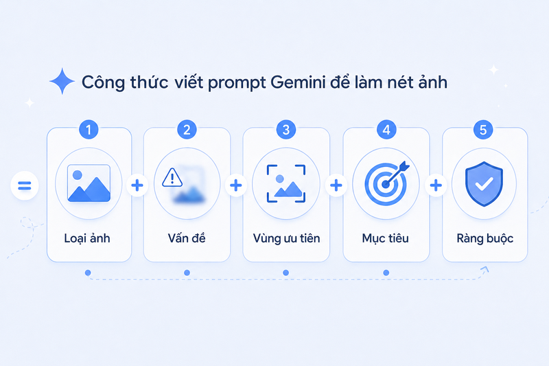 prompt Gemini làm nét ảnh 115