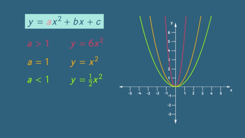 Diễn giải bằng hình học