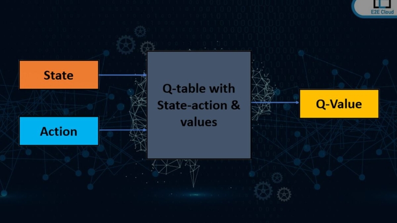 q-learning-la-gi-5.jpg