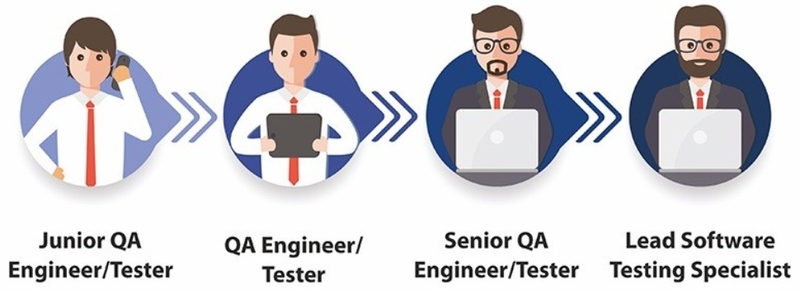 QA engineer là gì? 6