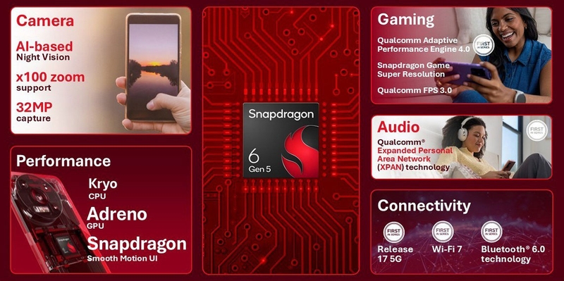 qualcomm-snapdragon-6-gen-5-va-4-gen-5-ra-mat-206867-1.jpg