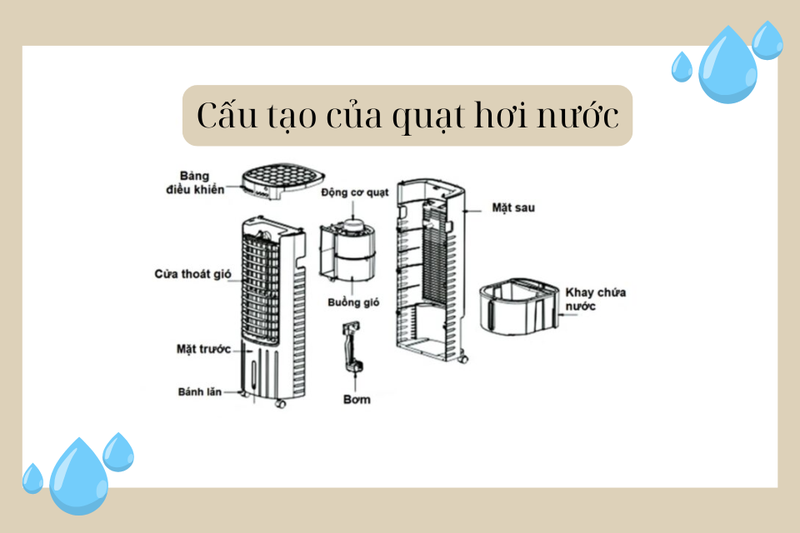 quạt hơi nước giá rẻ nhất 2025 (1)