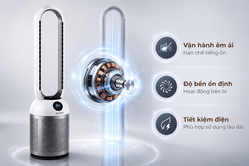 Quạt không cánh Paveden PBF-307S-DC - hình 7