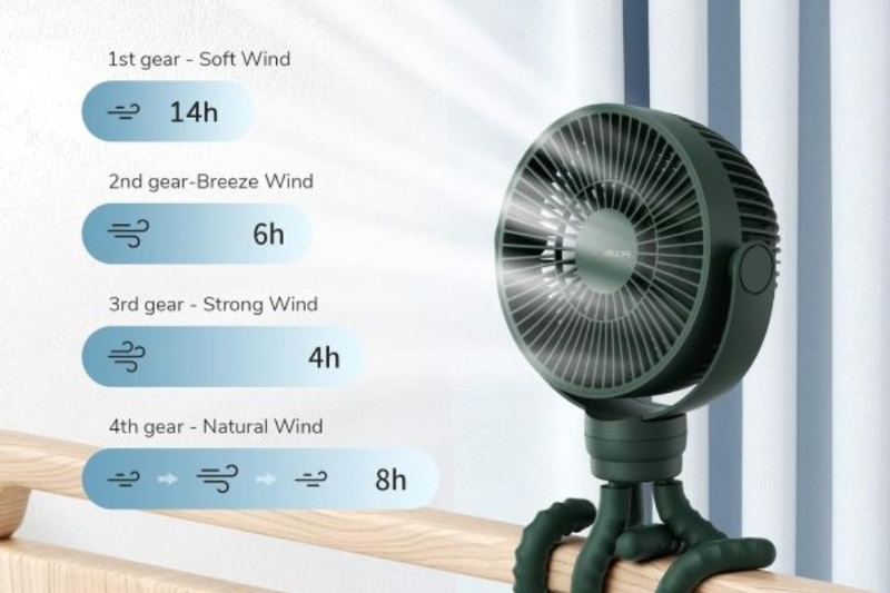 Quạc sạc tích điện sở hữu nhiều chế độ gió