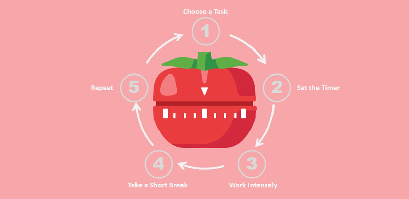 Cải thiện phương pháp làm việc