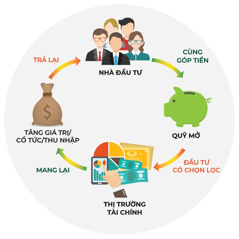 quỹ mở là gì 1.jpg