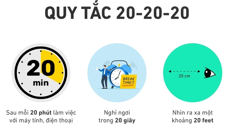 Quy tắc 20 20 20 là gì 8