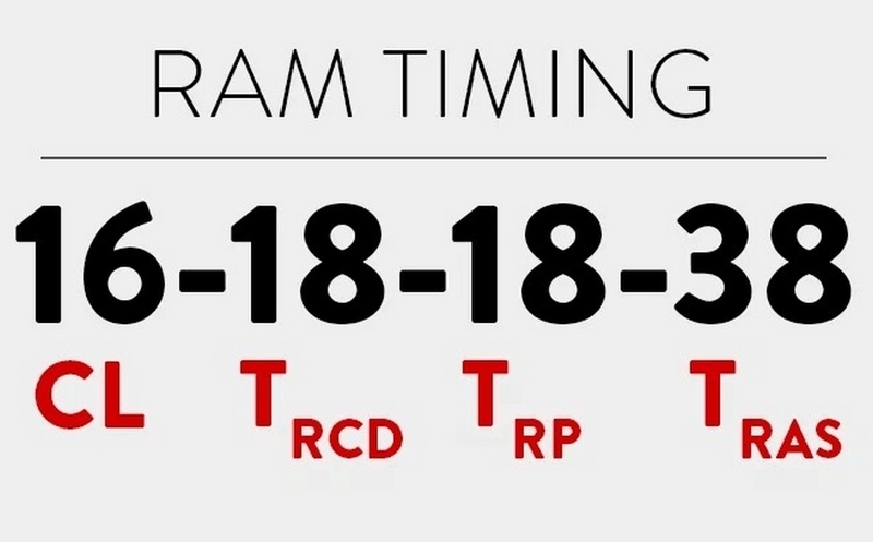 RAM timing là gì ảnh 1