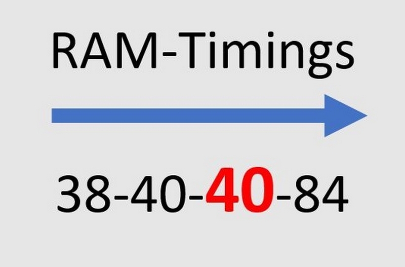 RAM timing là gì ảnh 3