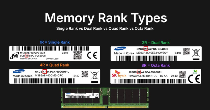 rank của ram là gì 1.png