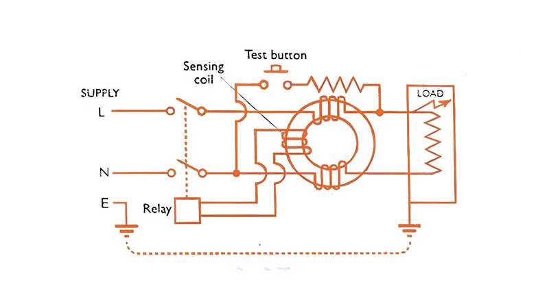 RCCB là gì? Cấu tạo, công dụng và nguyên lý hoạt động của RCCB