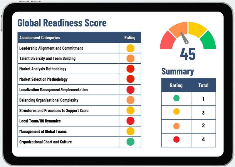 Readiness Score (ảnh 1)