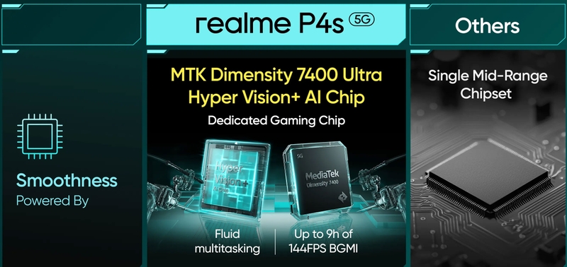 realme-p4s-5g-chot-ngay-ra-mat-211954-2.jpg