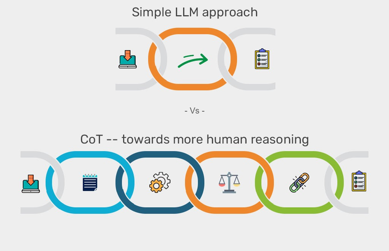 Reasoning model là gì?
