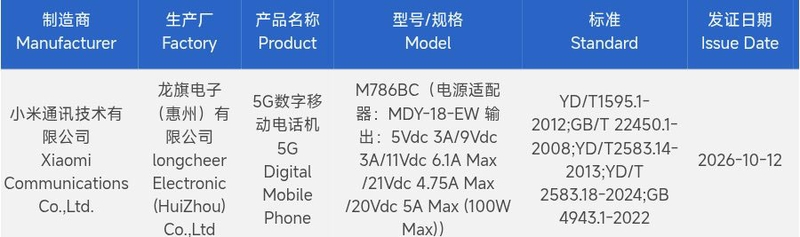 Chứng nhận 3C tại Trung Quốc ghi nhận công suất sạc có dây 100 W của REDMI K100.