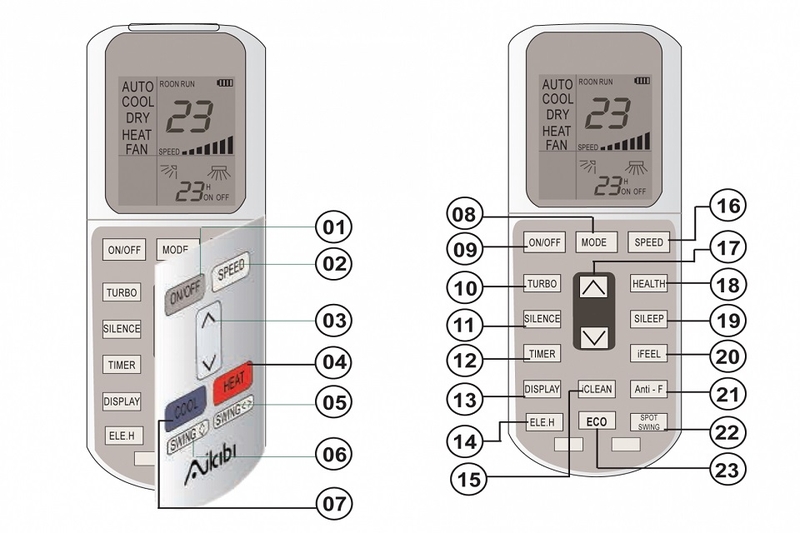 Remote máy lạnh Aikibi 2