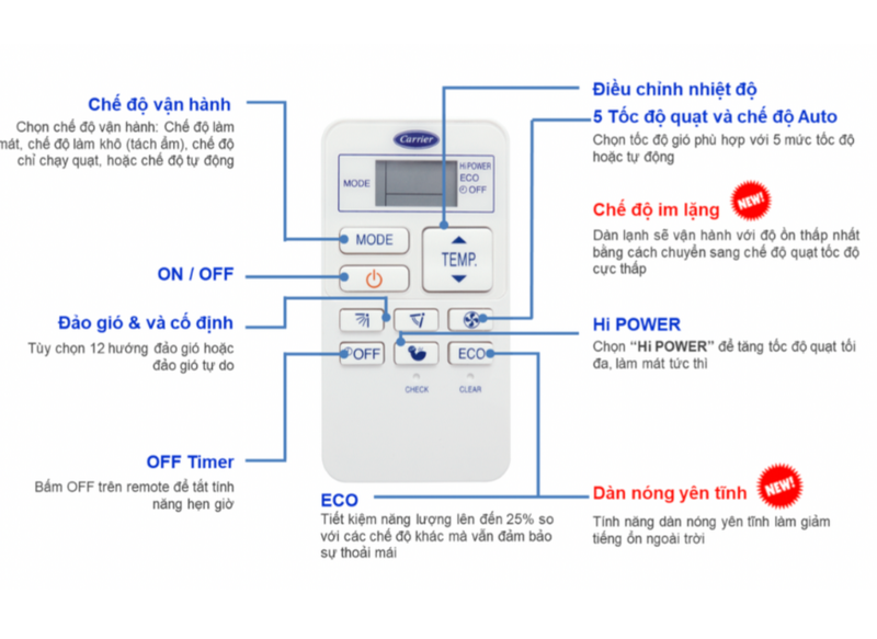 Remote m&aacute;y lạnh Carrier ảnh 4