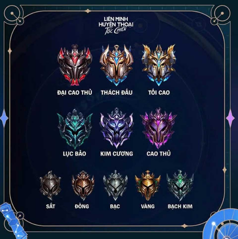 Reset rank Tốc Chiến mùa 17 - 03