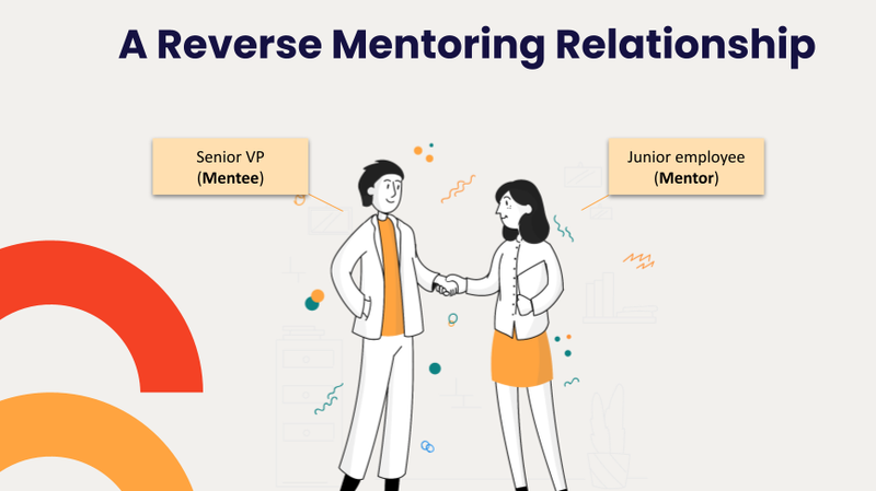 Reverse Mentoring là gì 2