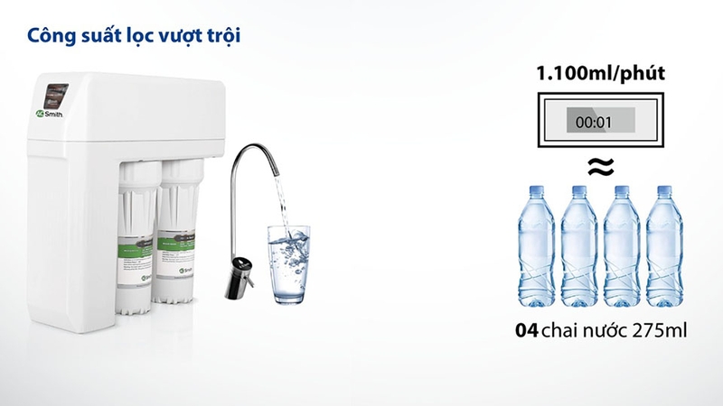  Máy lọc nước RO A.O. Smith 2 lõi R400E lọc nhanh 1.1 lít mỗi phút