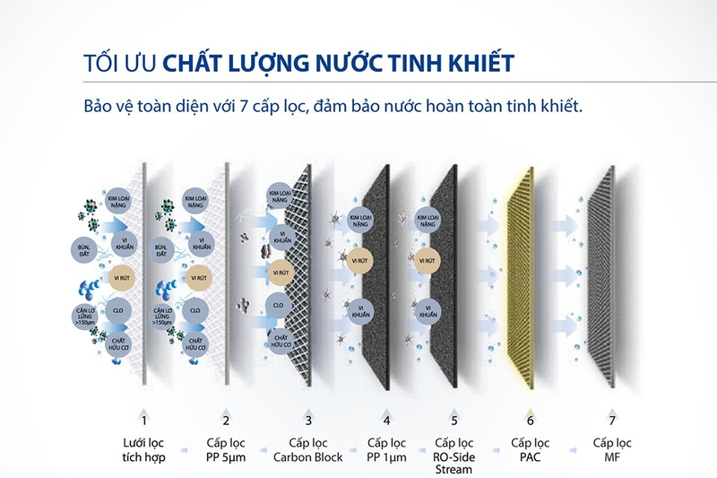  Máy lọc nước RO A.O. Smith 2 lõi R400E giúp tối ưu lượng nước tinh khiết