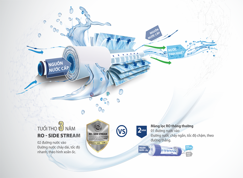  Máy lọc nước RO A.O. Smith 2 lõi R400E cải thiện hiệu quả lọc với công nghệ side stream