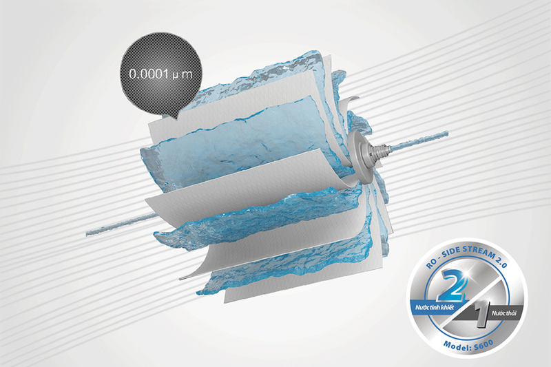 Máy lọc nước RO A.O. Smith S600 tích hợp công nghệ Side Stream