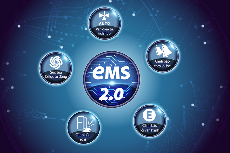 Hệ thống điện tử EMS 2.0 trên máy lọc nước RO A.O. Smith 5 lõi G1 