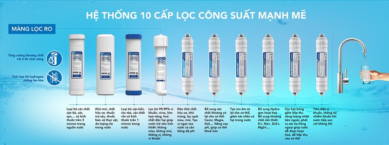 HWU1A 1022 trang bị hệ thống lọc 10 cấp mạnh mẽ