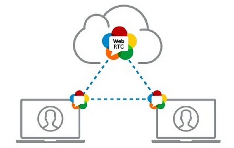 Rò rỉ WebRTC là gì ảnh 2