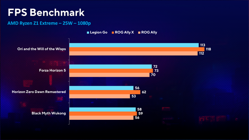 rog-ally-x-va-legion-go (3).png