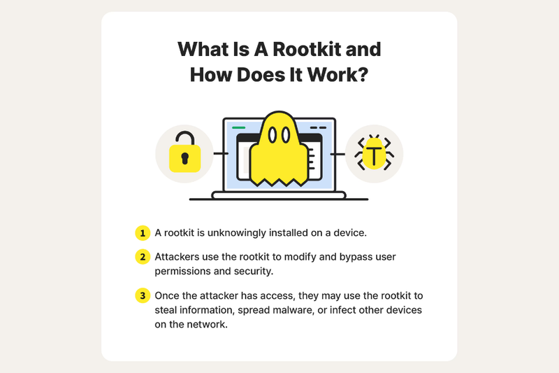 Tác hại của rootkit là gì?