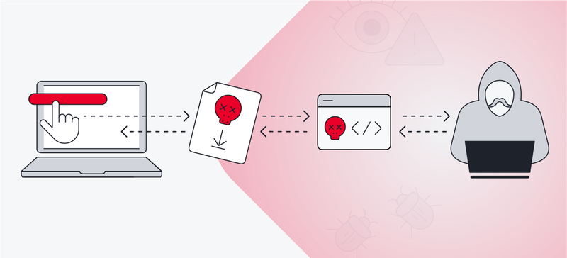 Các loại rootkit