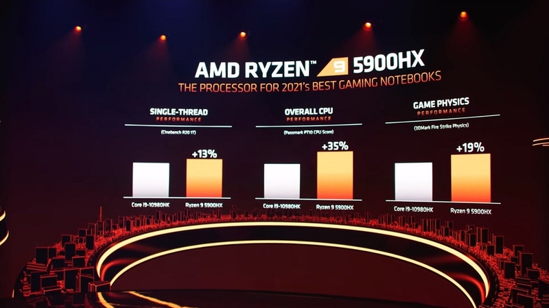 Thông số kỹ thuật của Ryzen 9 5900HX
