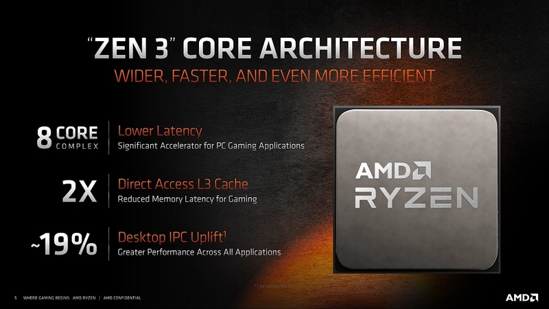 Kiến trúc Zen 3 - Nền tảng sức mạnh vượt trội của Ryzen 9 5900HX