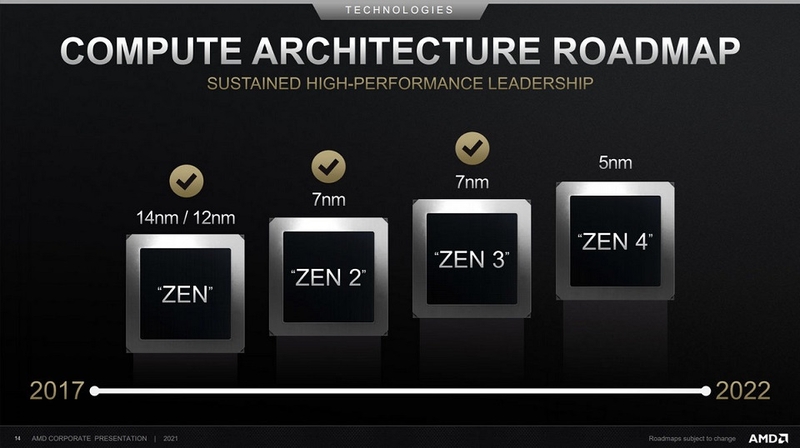 Kiến trúc lõi AMD Zen 4 - Hiệu suất nâng tầm và hỗ trợ công nghệ tiên tiến