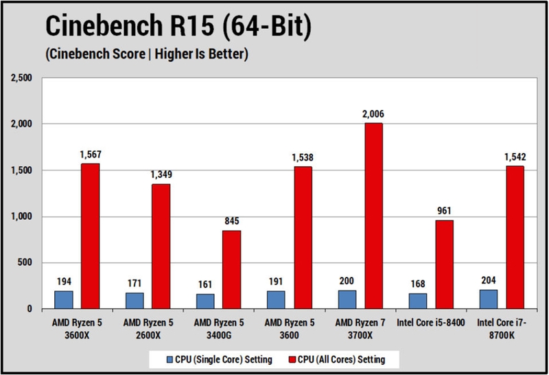 AMD Ryzen 5 3600X - 04