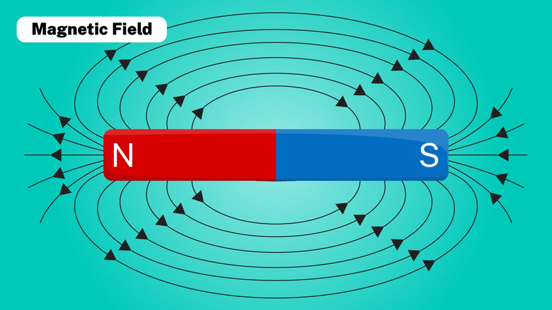 Sạc Magnetic là gì 2