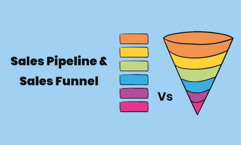 sales pipeline là gì ảnh 5