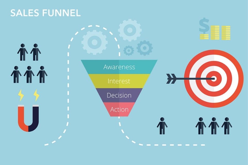 sales-funnel-la-gi-6.jpg