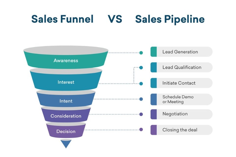 sales-funnel-la-gi-7.jpg
